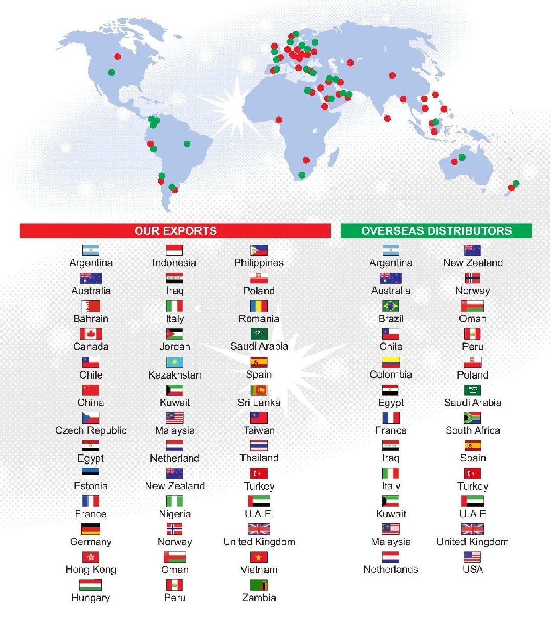 Sales network   World.jpg